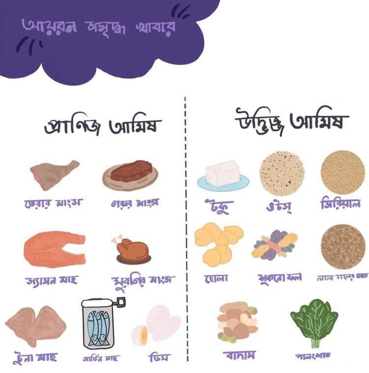 গর্ভধারণের আঠারতম সপ্তাহ 12